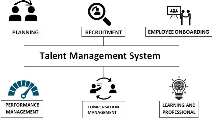 what-is-talent-management-in-hr-and-how-to-do-it-right-colaraz